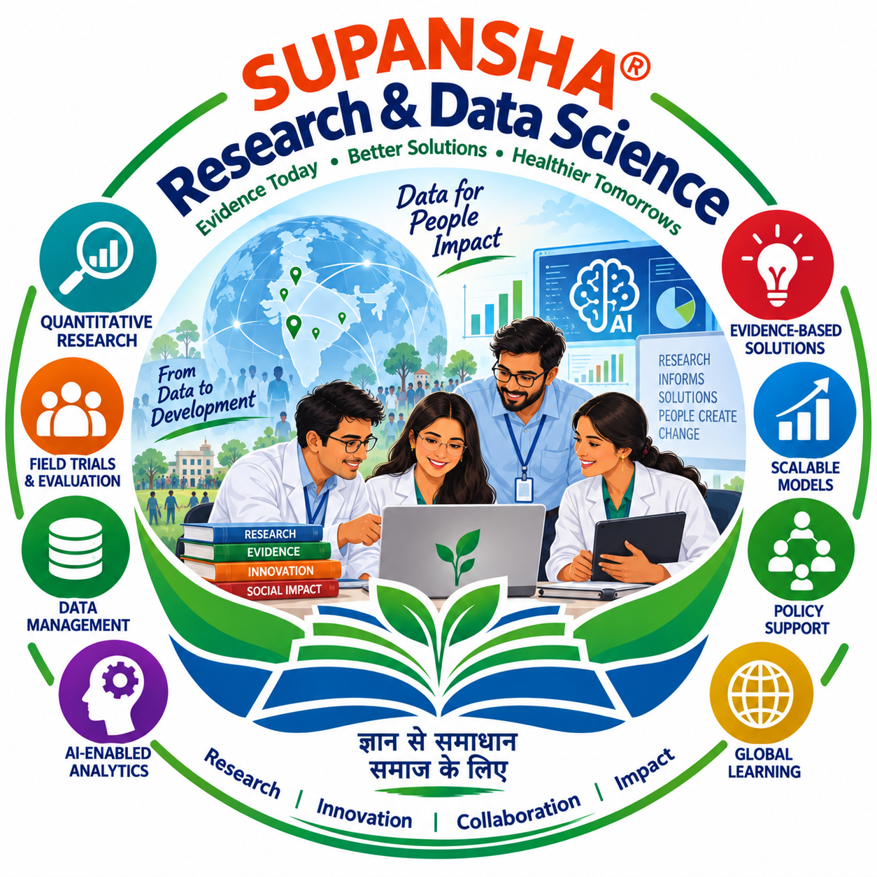 Research & Data Science
