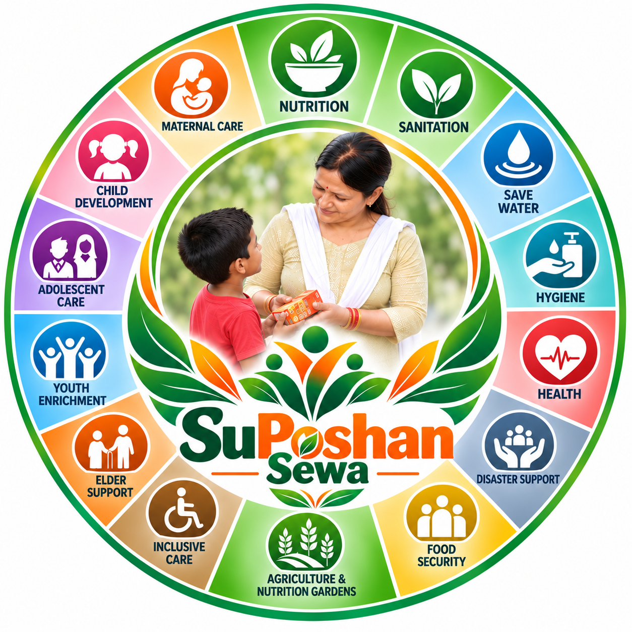 Health, Hygiene and Nutrition Awareness Program